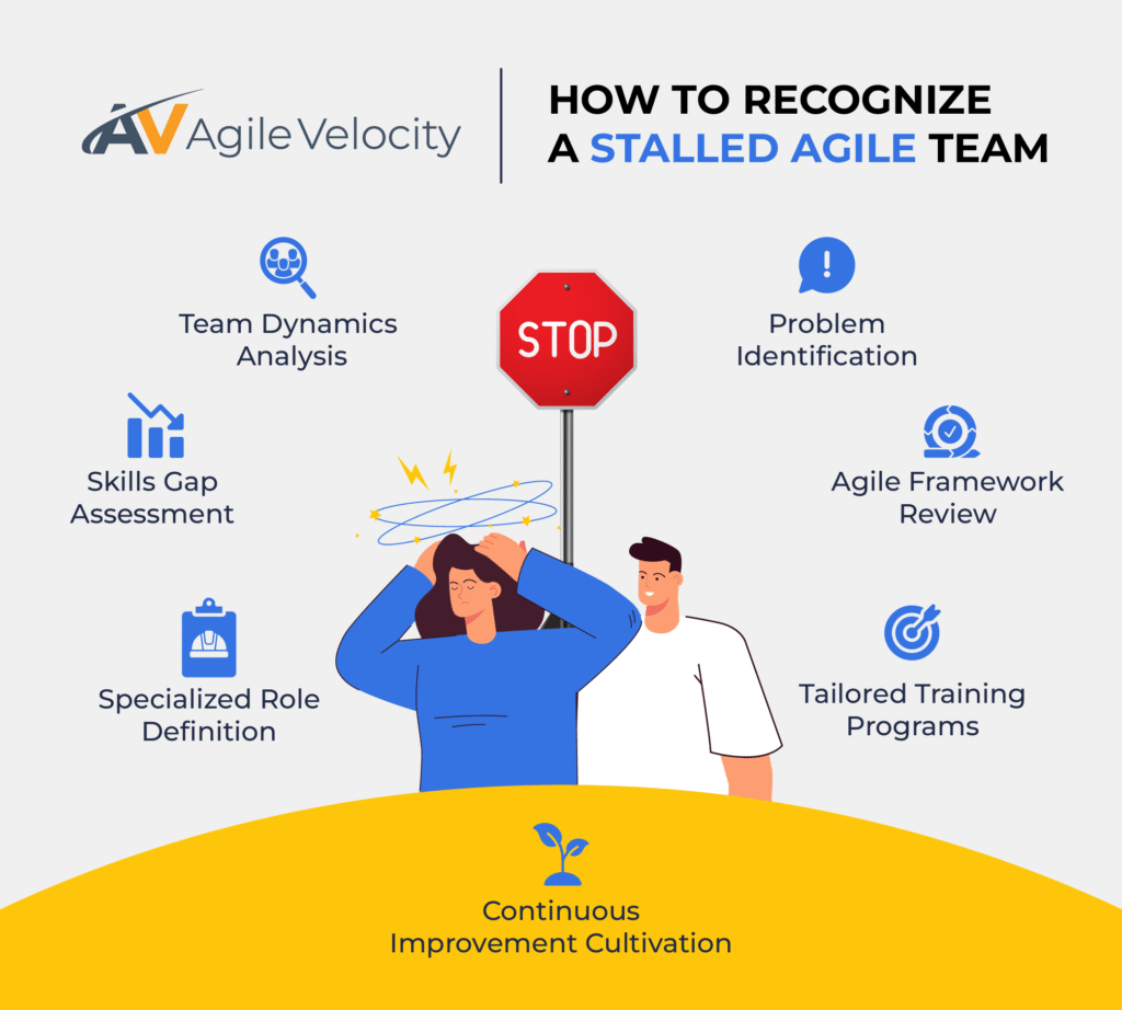 Recognize signs of a stalled agile team with effective analysis and training strategies.