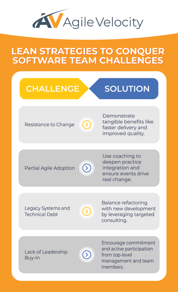 Lean strategies for software teams to overcome challenges and improve efficiency.