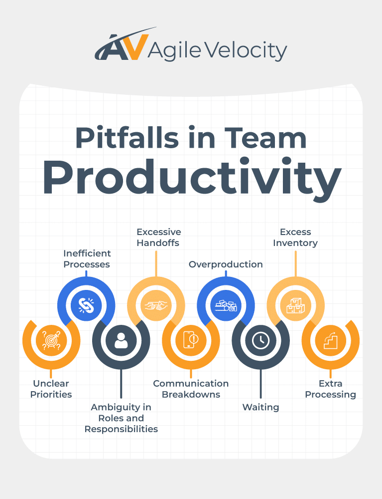 Common pitfalls affecting team productivity and efficiency in project management.