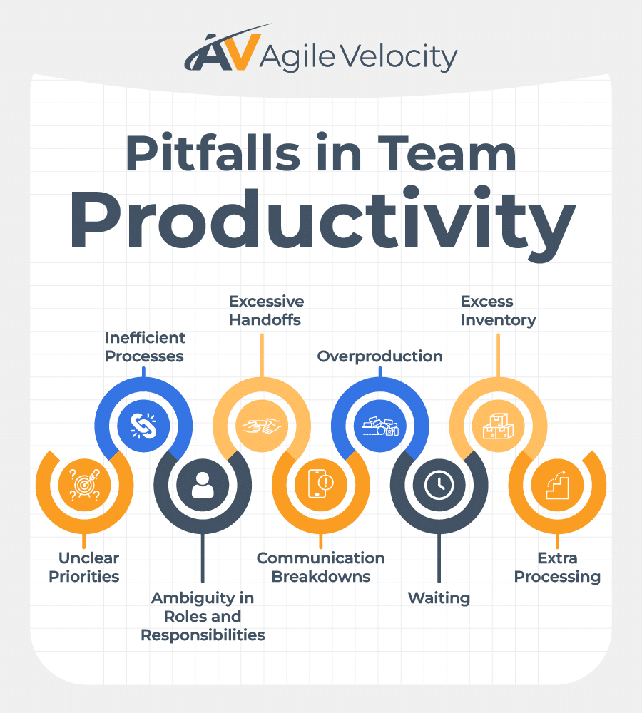 Common pitfalls affecting team productivity and efficiency in project management.