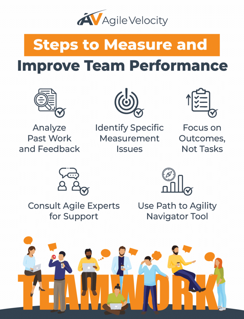 Steps to measure and enhance team performance with agile methods and expert support.