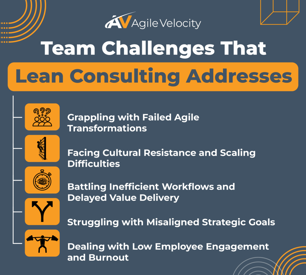 Team challenges addressed by lean consulting for effective agile transformations and improved engagement.