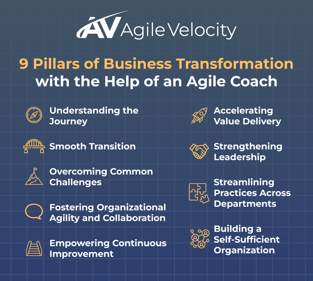 9 pillars of business transformation guided by an Agile coach for effective organizational change.