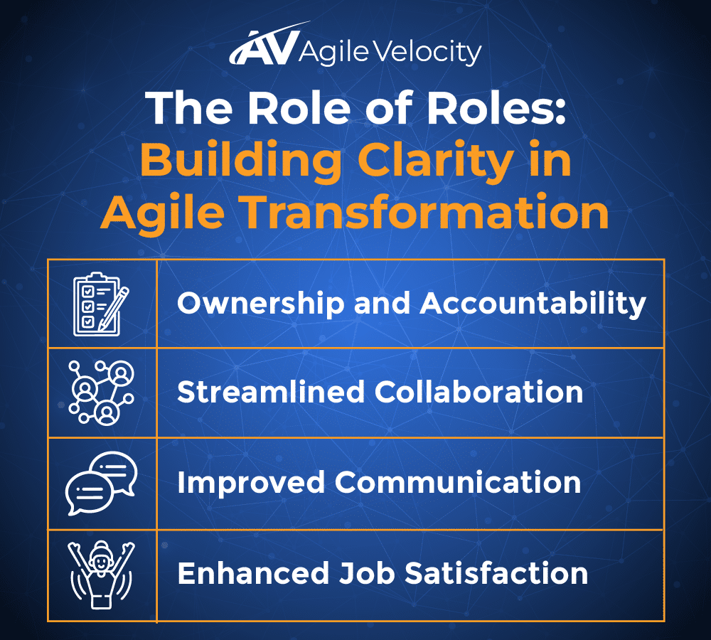The role of roles in agile transformation enhances ownership, collaboration, communication, and job satisfaction.