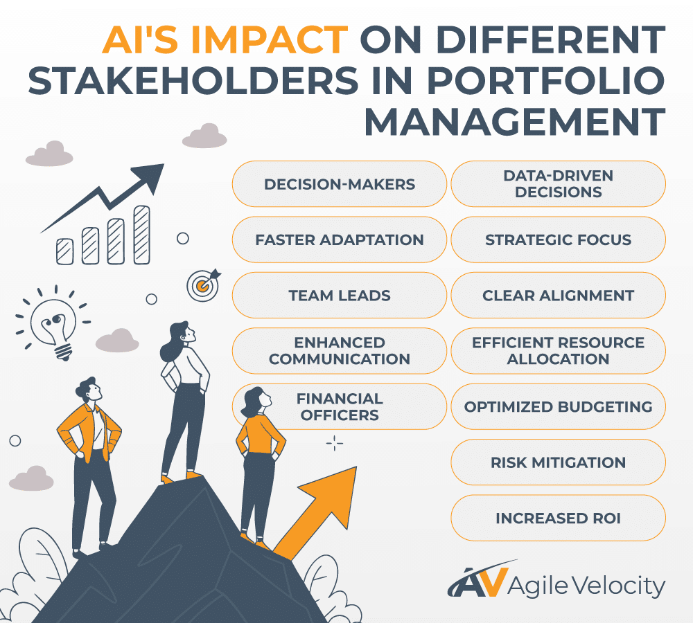 AI influences stakeholders in portfolio management for enhanced decision-making and strategic focus.