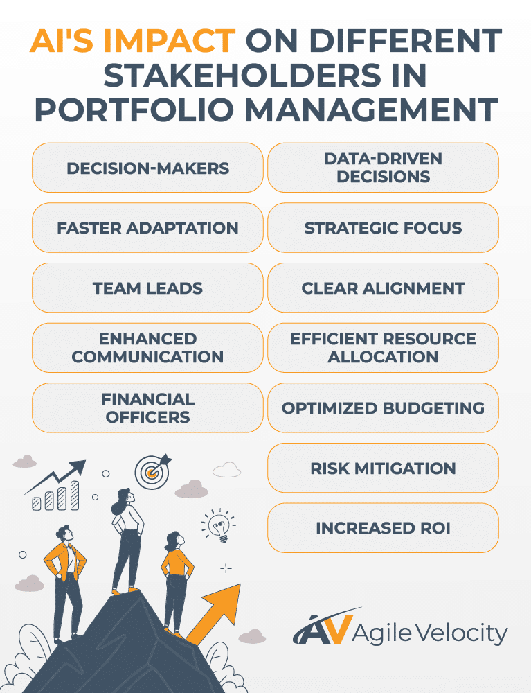 AI enhances portfolio management for stakeholders through data-driven decisions and strategic alignment.
