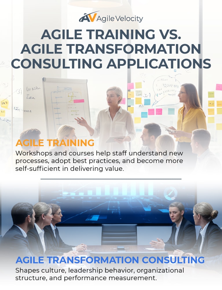 Agile training and consulting enhance team performance and organizational transformation through best practices.
