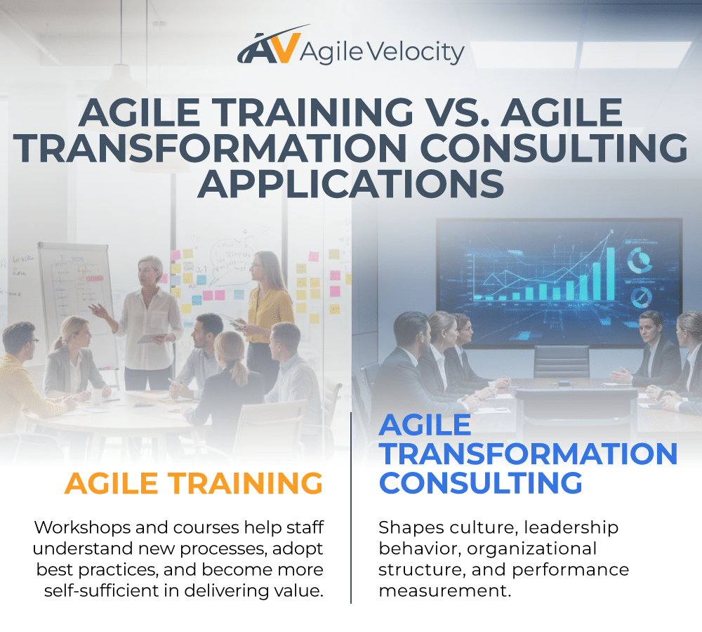 Agile training enhances skills, while transformation consulting reshapes organizational culture and performance.
