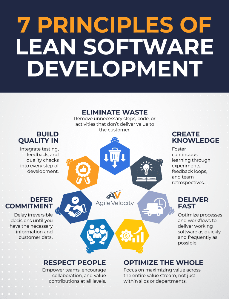 Seven principles of lean software development for optimizing processes and enhancing value.